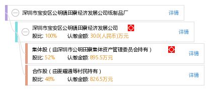 深圳市寶安區(qū)公明鎮(zhèn)田寮經(jīng)濟發(fā)展公司紙制品廠