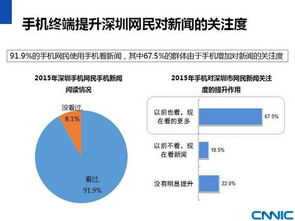 cnnic 2015年深圳市互聯(lián)網(wǎng)發(fā)展狀況研究