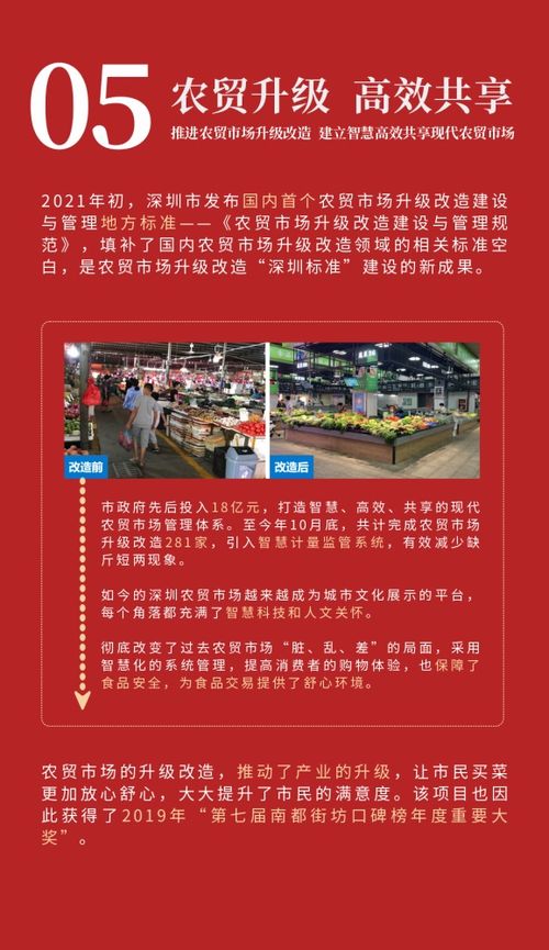創城奮進 守護食安 深圳以創新驅動為食品產業高質量發展注入強勁動能