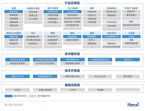 2021愛分析·中國人工智能廠商全景報告 雙創(chuàng)服務(wù)驅(qū)動下的廠商征集與生態(tài)構(gòu)建