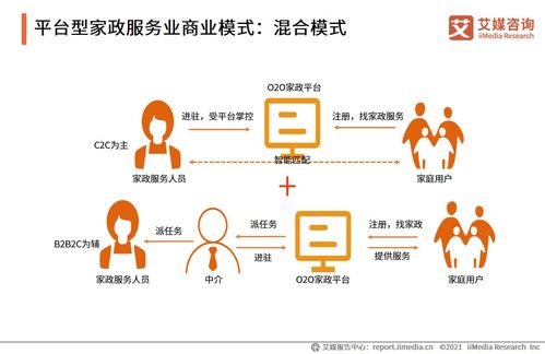 2021年中國(guó)家政服務(wù)業(yè) 市場(chǎng)深度剖析與投資新機(jī)遇