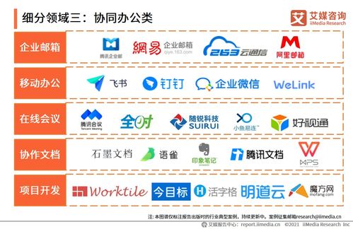 2021上半年中國(guó)企業(yè)服務(wù)洞察 信息咨詢服務(wù)驅(qū)動(dòng)數(shù)字化轉(zhuǎn)型新浪潮
