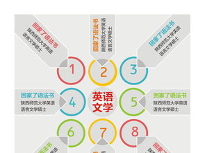 矢量信息圖表素材CDR模板 輕量0.05MB，生活與工作咨詢服務(wù)全攻略